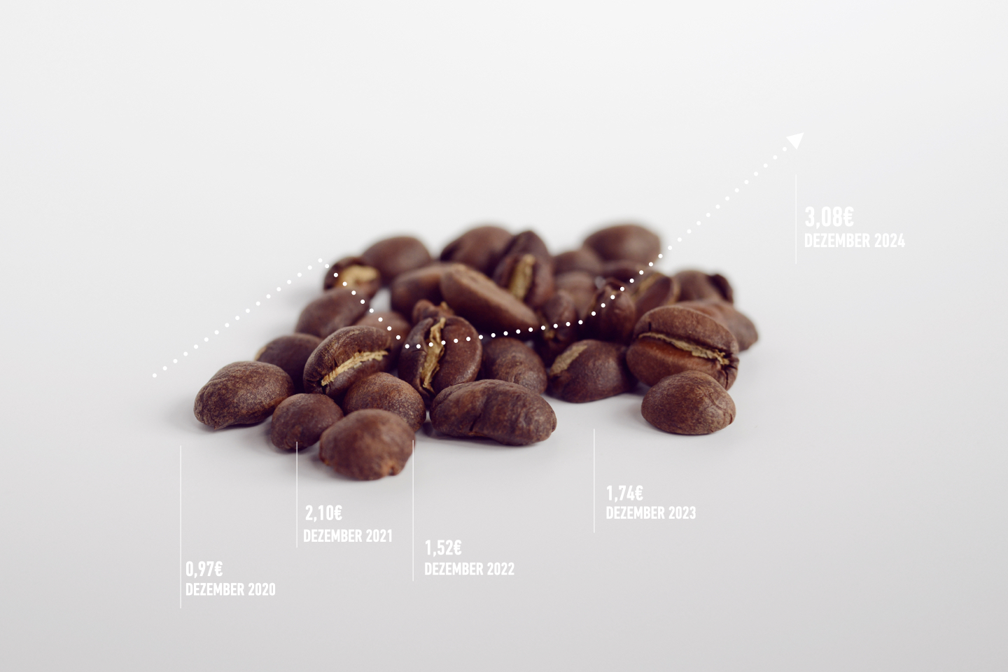 چرا قیمت قهوه سر به فلک کشیده است؟ بررسی جامع دلایل گرانی قهوه در ایران و جهان